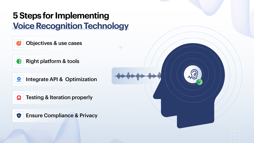 voice technology