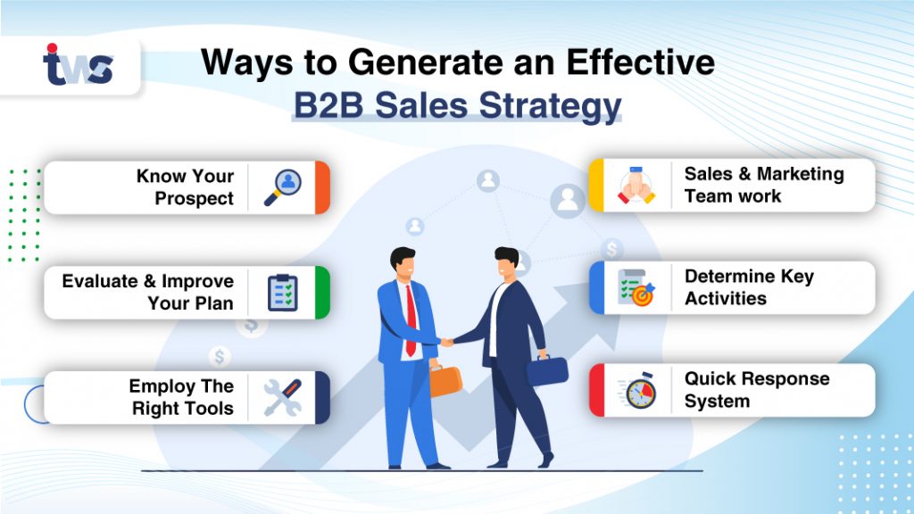 B2B sales strategy