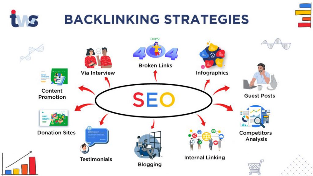 backlinks