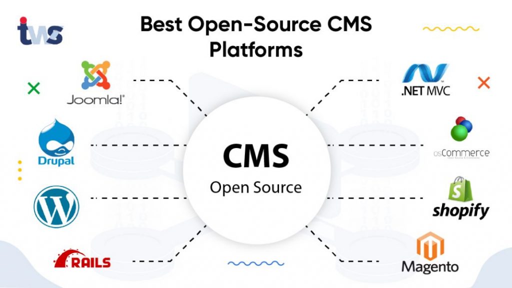 open source CMS