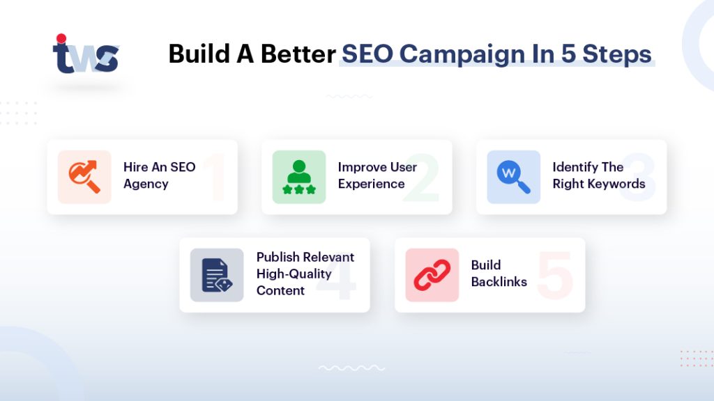 better seo campaign