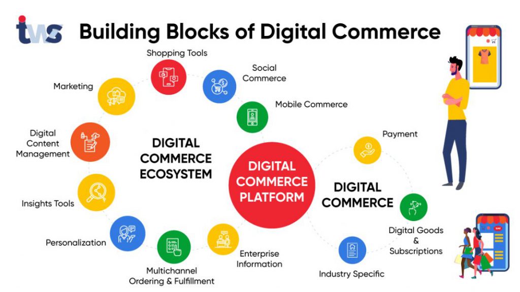 digital commerce