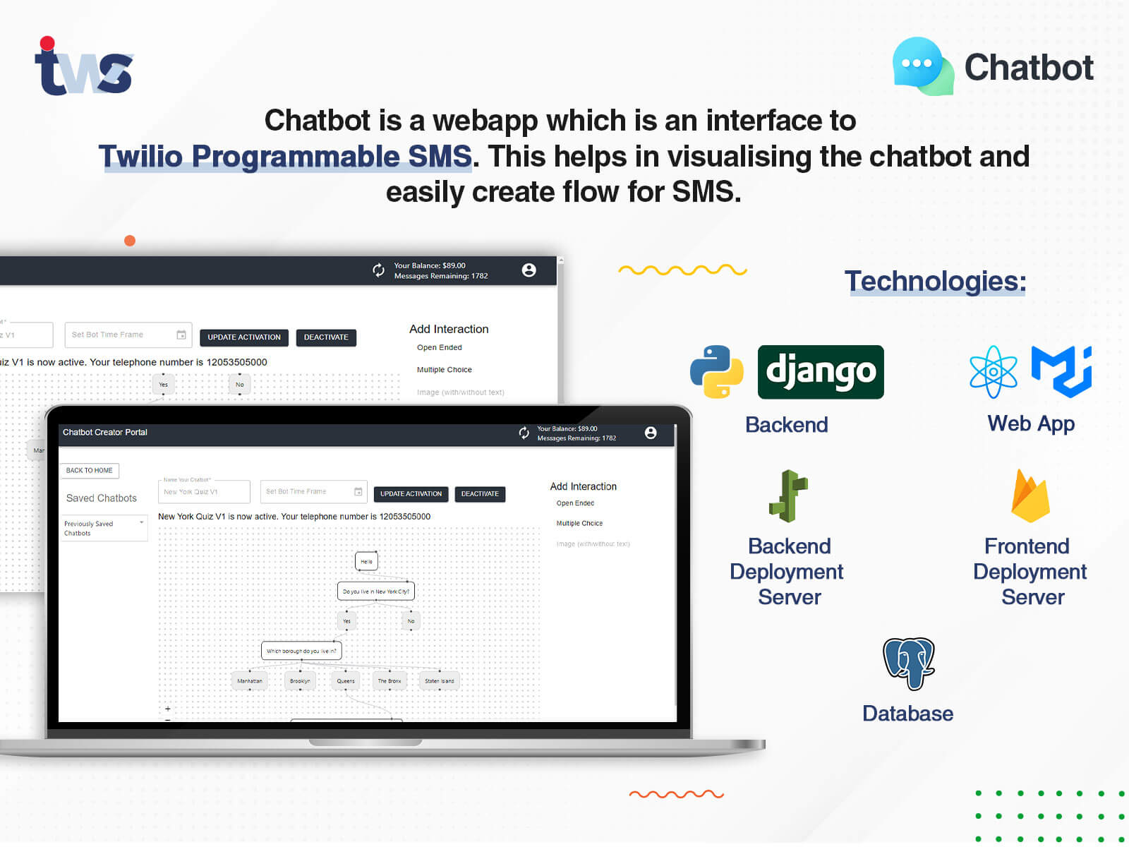 Twilio Programmable SMS