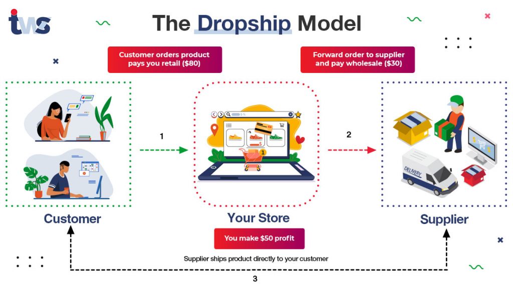 dropshipping business