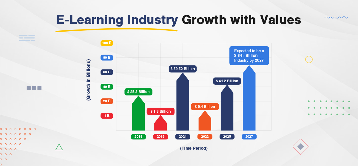 elearning industry analysis