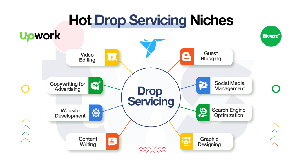 Drop Servicing Business