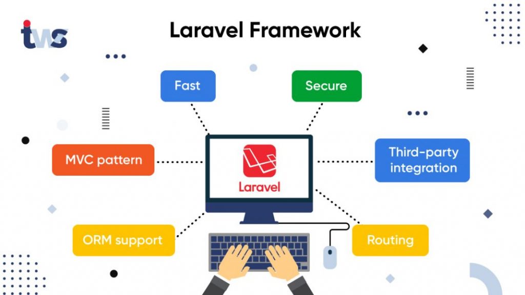 laravel framework