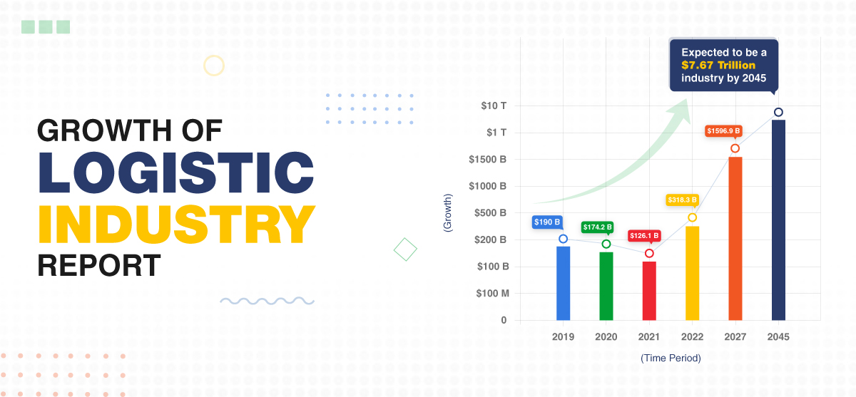 Logistics Industry Analysis