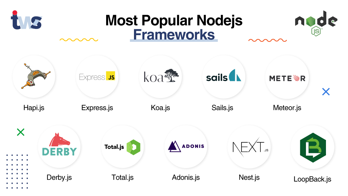 nodejs frameworks