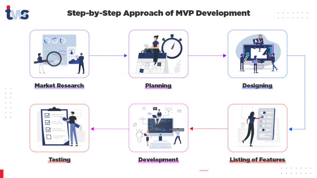 MVP development