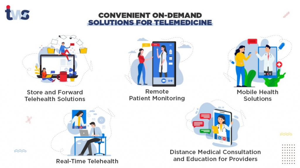 telehealth solutions