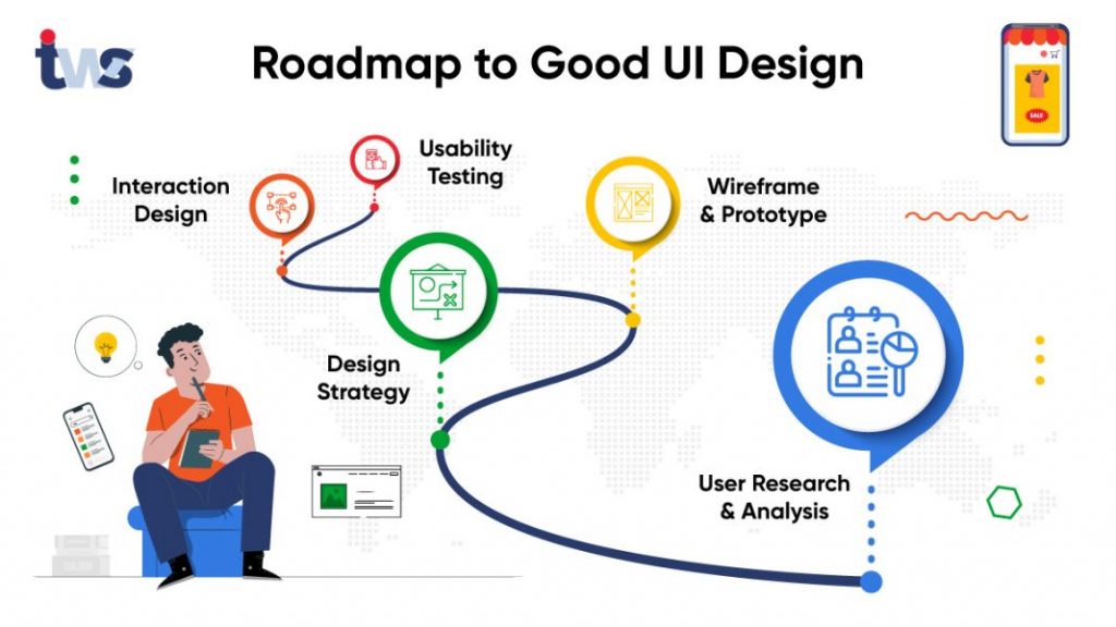 UI design roadmap