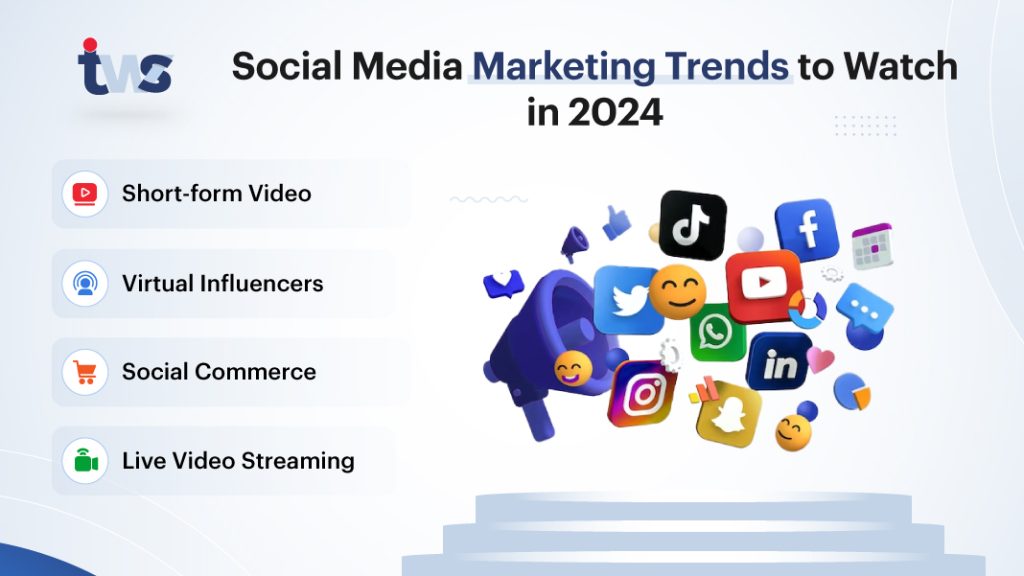 Social-Media-Marketing-Trends