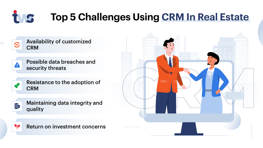 CRM for real estate