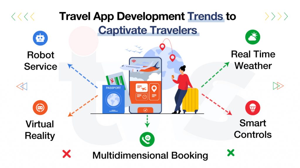 Travel app development trends