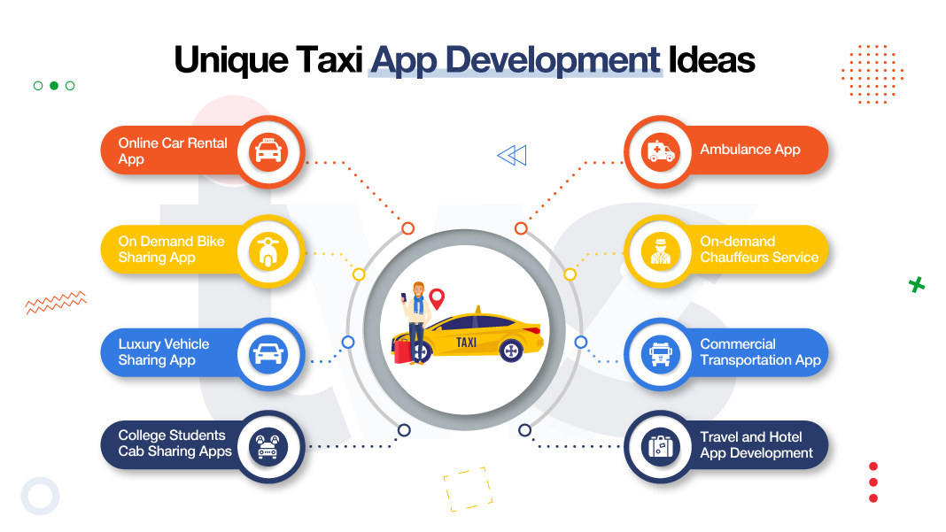 unique-taxi-app ideas