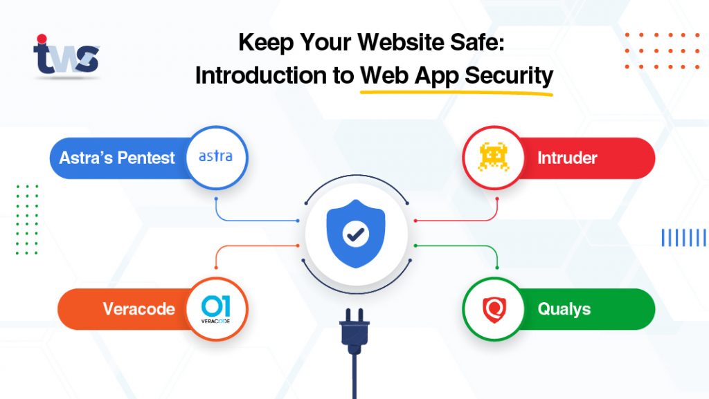 Web Application Security