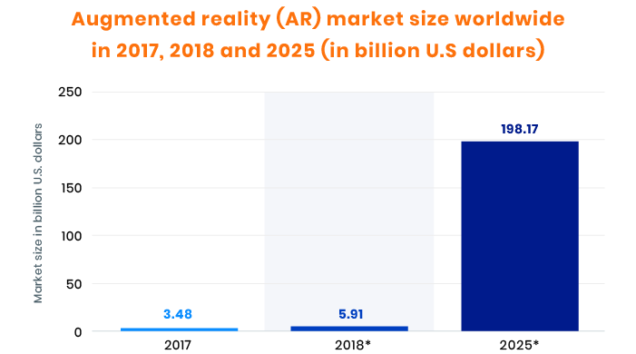 Augmented reality future statistics