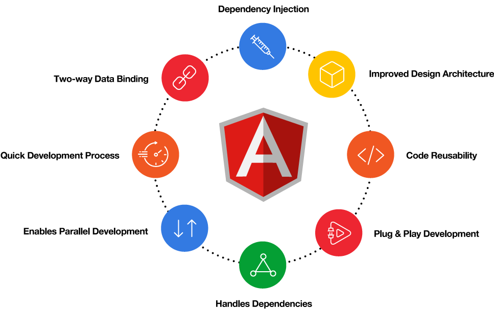 benefits-of-angularjs-development