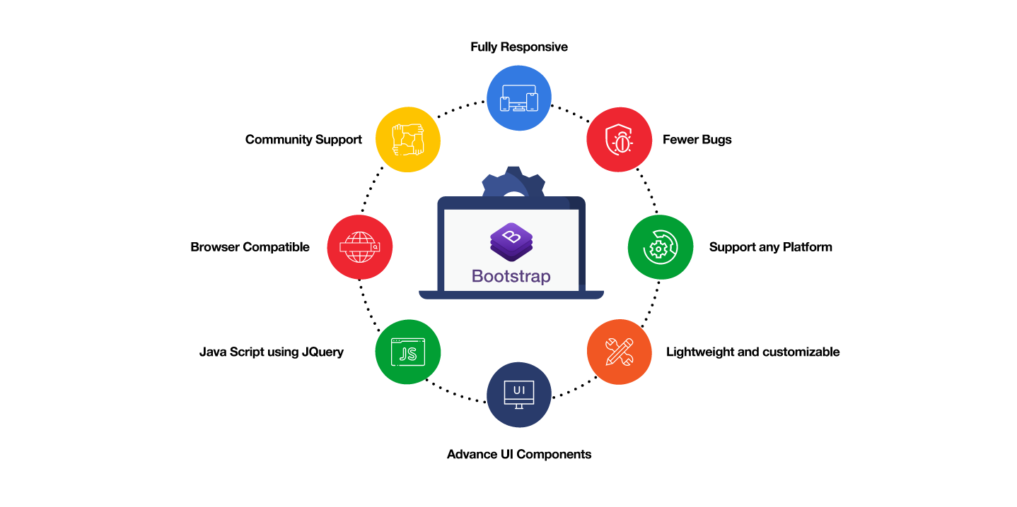 Benefits of Bootstrap Development