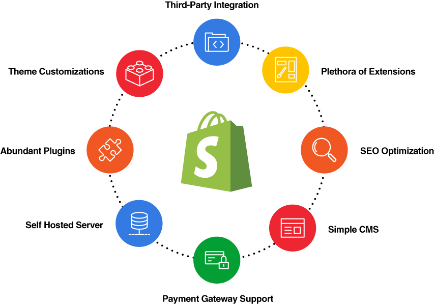 Benefits-Of-Choosing-Shopify-Development