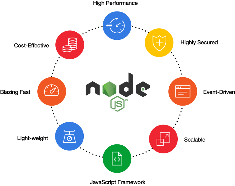 Benifits-of-node-js-