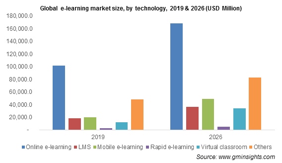 E learning software trends