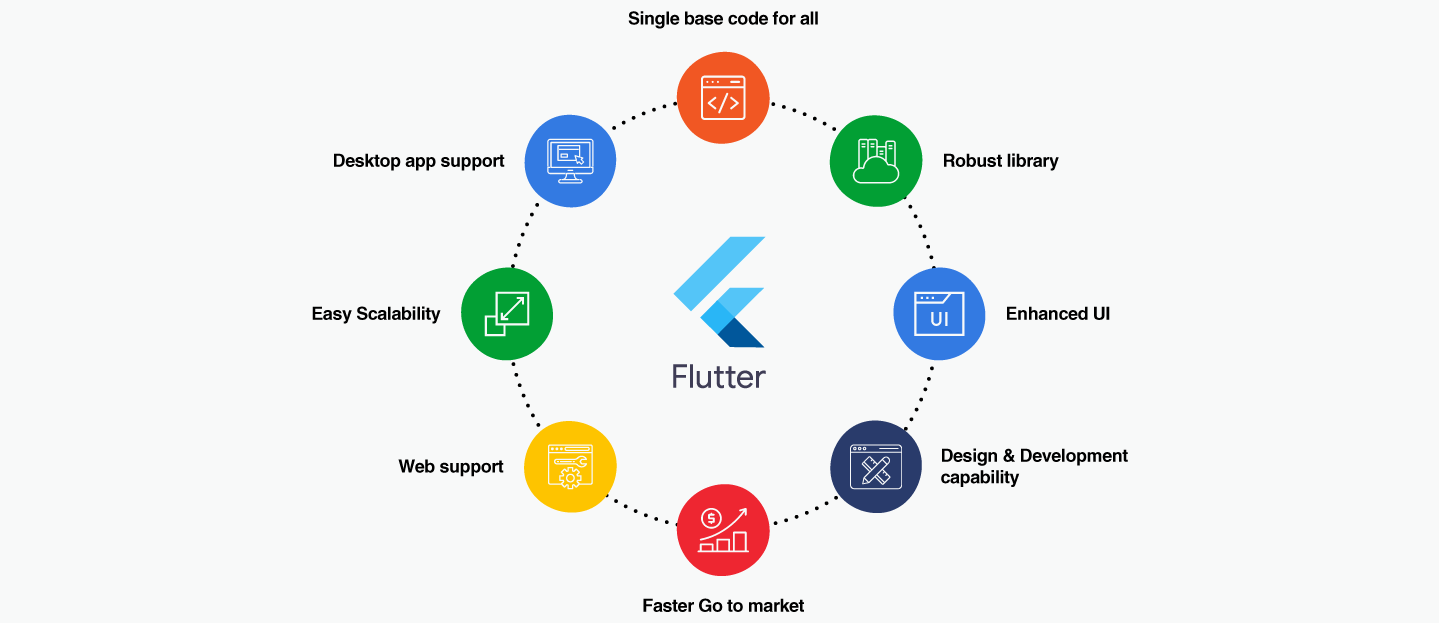 flutter app development benefits