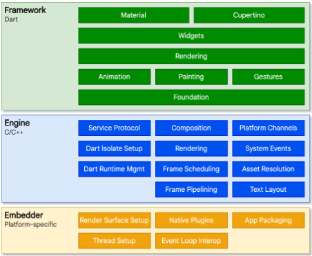 cross-platform app development