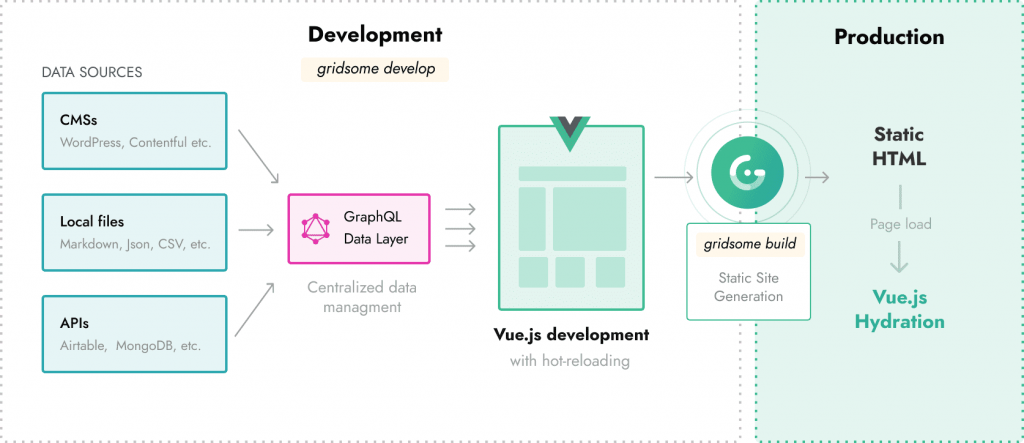 static site generator