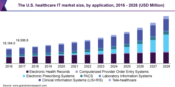 market-insights-of-healthcare-industry