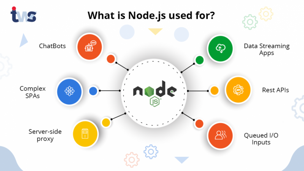 What is Nodejs Used for