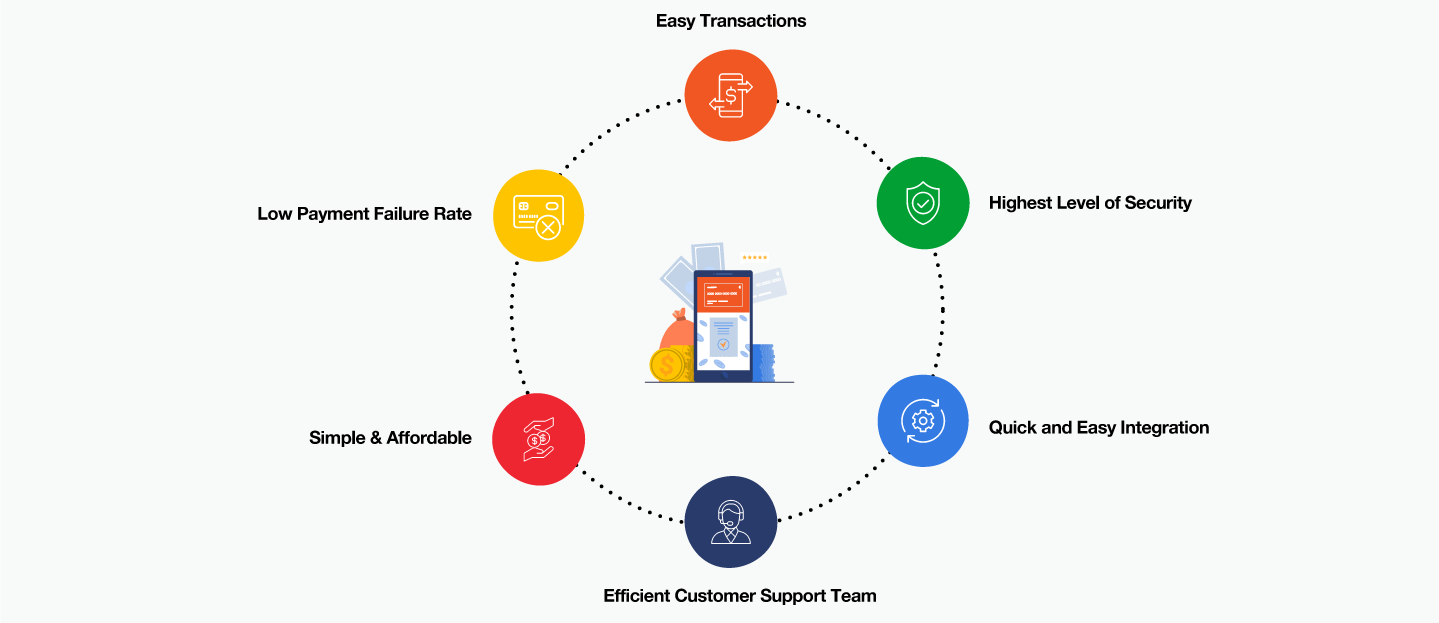 Benefits of using payment gateway integration in your website