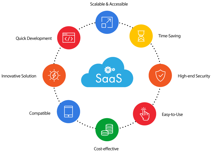 SaaS Development Company