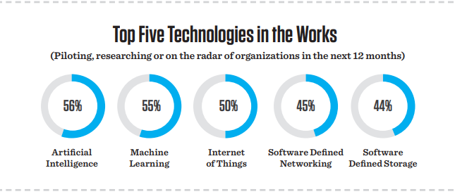 digital transformation