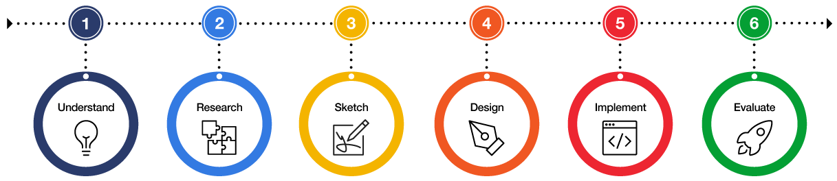 ux-ui-desining-process